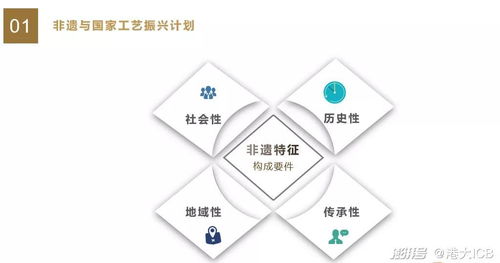 數字創意賦能，知識產權護航 探索非遺市場化新路徑